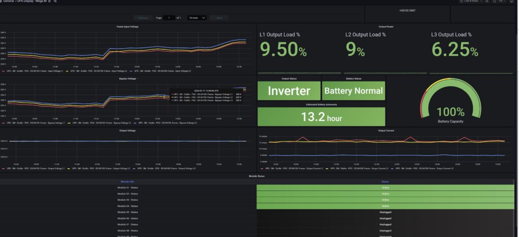 REACT Remote Monitoring